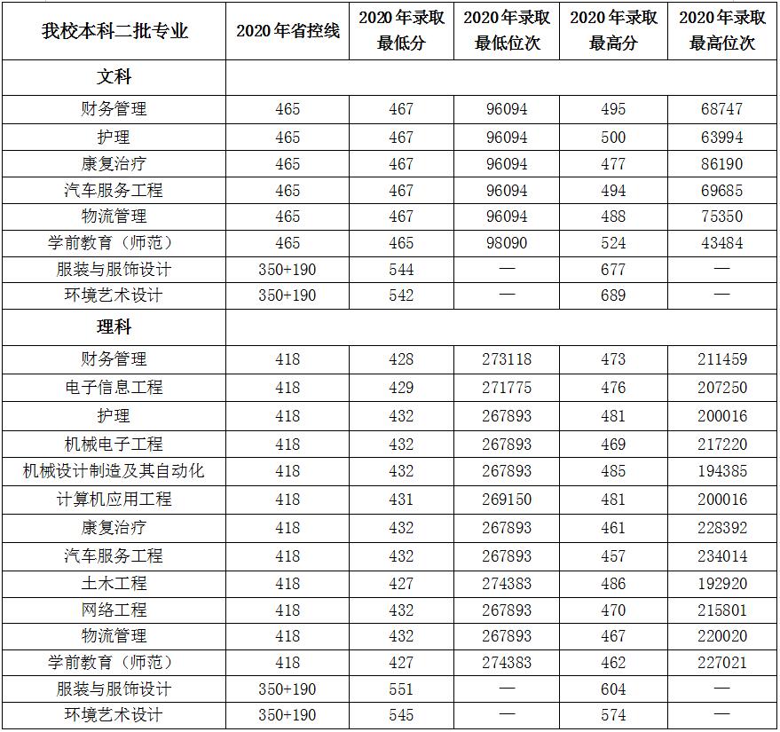 304永利集团登录入口