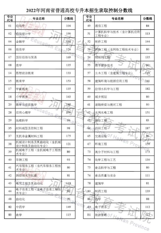 304永利集团登录入口
