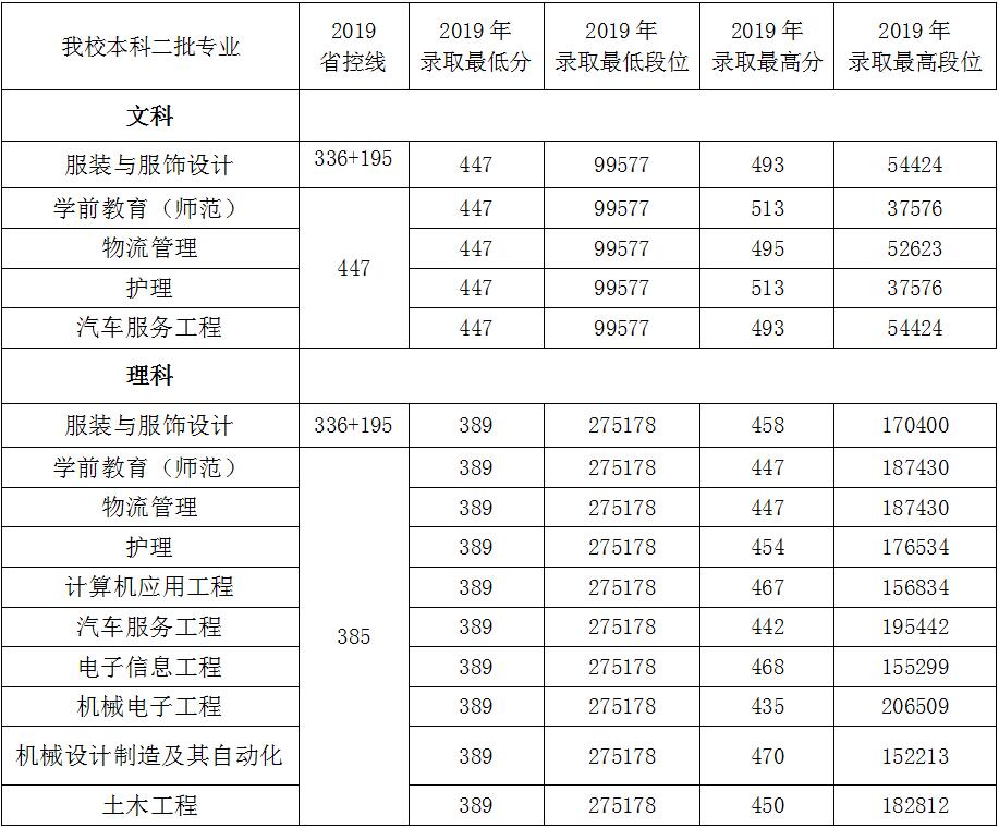 304永利集团登录入口